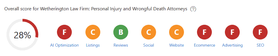 Interactive law firm report showing digital marketing scores and SEO analysis.